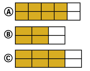 Three rows of blocks labeled A, B, and C with some blocks colored in and some not