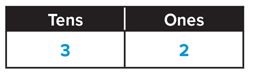 Grid showing the tens and the ones position of a number