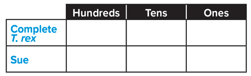 A grid showing the hundreds, tens, and ones position regarding the complete T. Rex and Sue